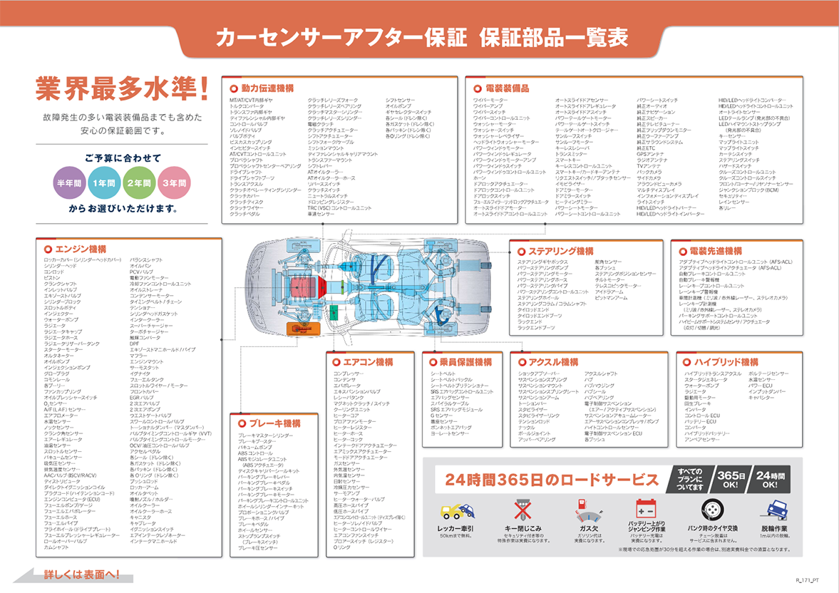 カーセンサーアフター保証 保証対象部品一覧