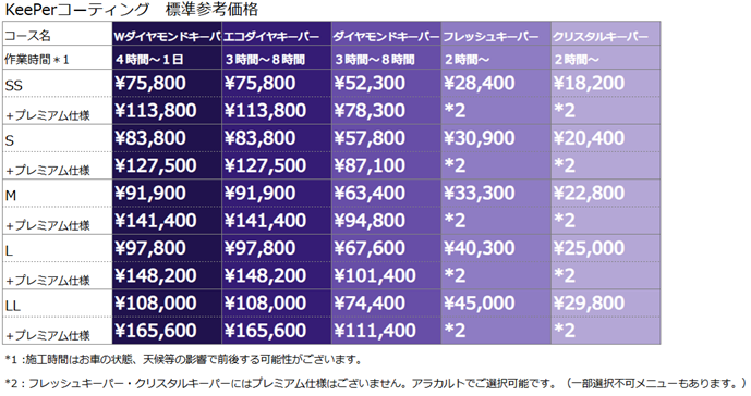 KeePerコーティング標準参考価格表