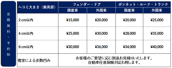 デントリペア料金表